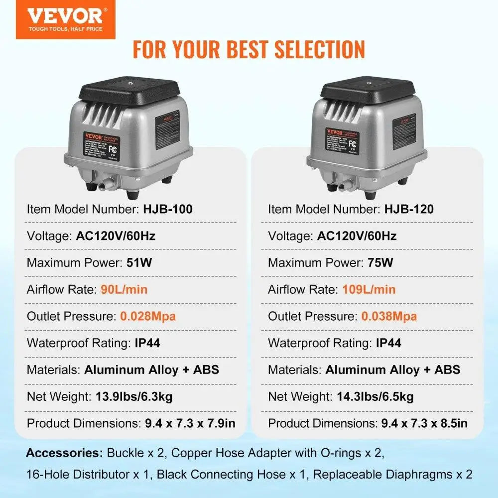 Linear Air Pump for 1 09L/Min Septic Aerator for 0.5 Acre for 1 0FT Deep Ponds Water Gardens Fish Farms