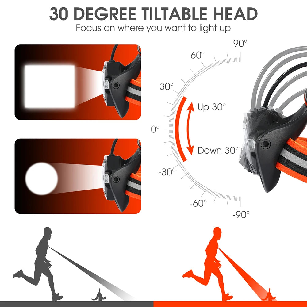 WEST BIKING Portable Sport Running Chest Lamp 3 Gear for Cycling Fishing Hiking Camping Multifunctional Night Running Flashlight