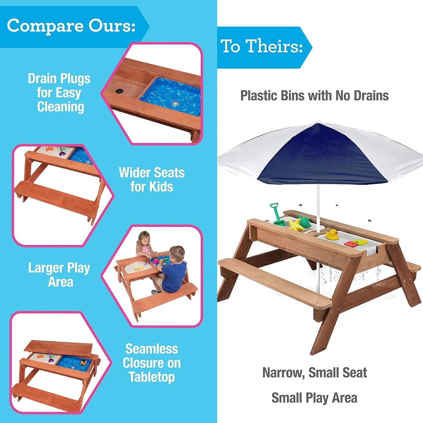 3 in 1 Sand & Water Indoor/Outdoor Picnic Table - Kids Activity Set with Removable Top & Dual Drains for Easy Cleaning (43 X 35