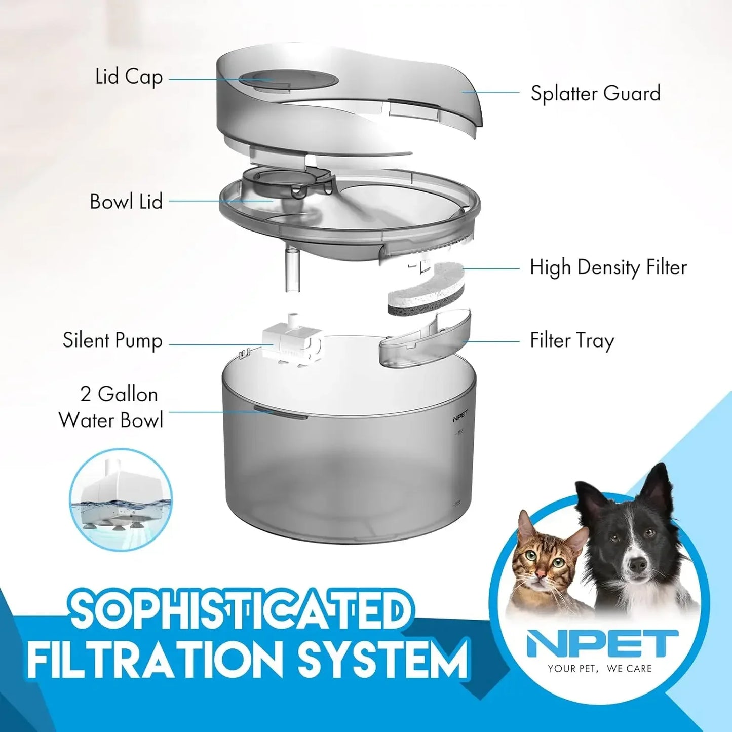 NPET Dog Water Fountain, 2 Gallon/270oz/8L Large Automatic Dog Water Dispenser with Splatter Guard for Large Dogs Multiple Pets